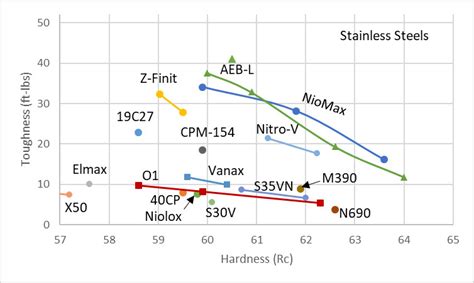 xbcgf steel|AISI O1 Knife Steel Composition Analysis Graph, Equivalents And .